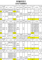 2025年自產(chǎn)危險廢物情況表